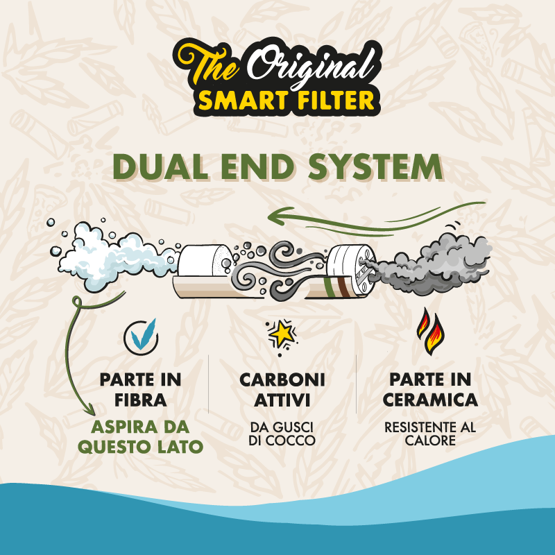 Weedlez® Slim Trino 5mm — Filtro Slim Premium a Carboni Attivi | 50pz